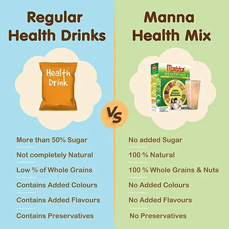 Manna Health Mix - Health & Nutrition Multigrain Drink For Kids - 250g